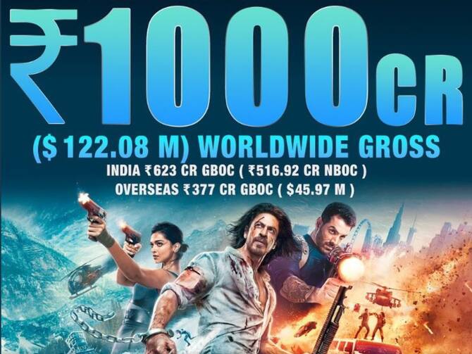 SRK, Deepika Padukone Starrer 'Pathaan' Collects Rs. 1000 CR At Global Box  Office