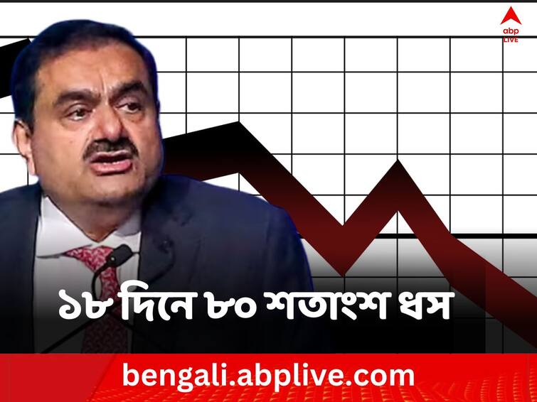 adani-group-companies-market-cap-fells-below-100-billion-dollar-loses-136-billion-dollar-market-cap Adani Group Stocks: ১০ হাজার কোটির নিচে আদানি গ্রুপের মার্কেট ক্যাপ ! ১৩,৬০০ কোটির ক্ষতি