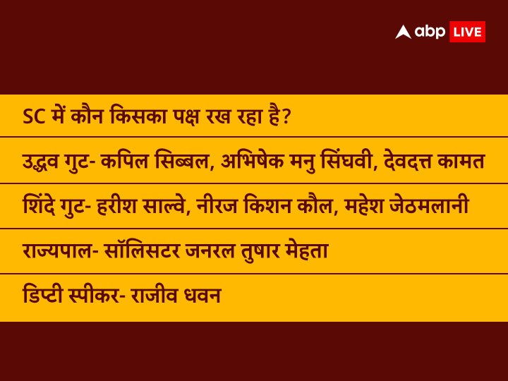 उद्धव को अब भी उम्मीद, अंतरिम राहत पर शिंदे की सल्तनत; 8 महीने में और कैसे उलझा शिवसेना का विवाद?