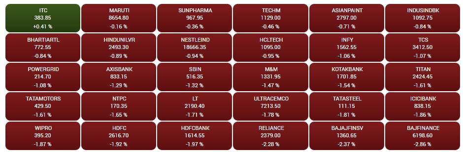 Stock Market Crash: शेयर बाजार का बिगड़ा मूड, 900 अंक गिरकर बंद हुआ सेंसेक्स, निवेशकों को लगी 4 लाख करोड़ रुपये की चपत