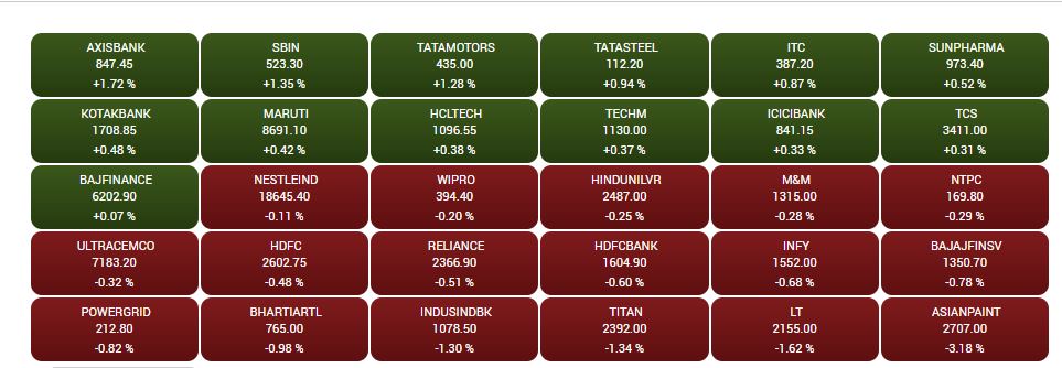 Stock Market Closing: સતત 5માં કારોબારી દિવસે ઘટાડા સાથે બંધ રહ્યું શેરબજાર, જાણો આજની સ્થિતિ