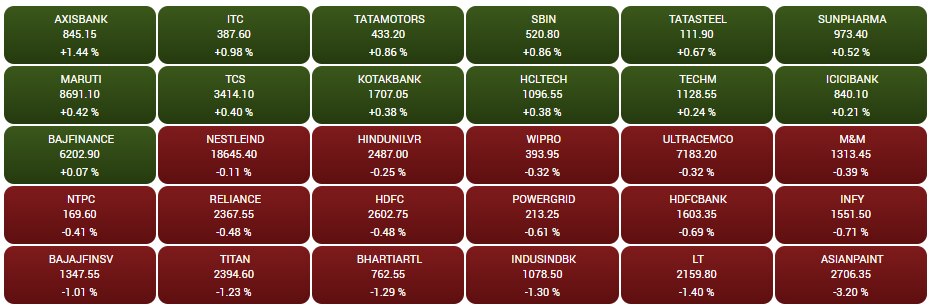 Stock Market Closing: बाजार का बिगड़ा मूड, लगातार चौथे ट्रेडिंग सेशन में गिरावट के साथ बंद हुआ शेयर बाजार