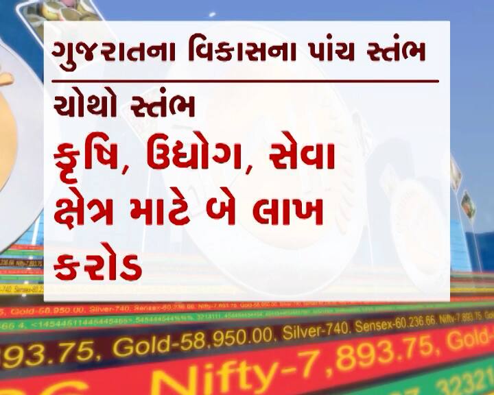 કૃષિ, ઉદ્યોગ અને સેવાક્ષેત્રની આર્થિક પ્રવૃત્તિઓનો વિકાસ ગુજરાતના આધુનિક વિકાસના રોડમેપમાં ચોથા ક્રમે છે.