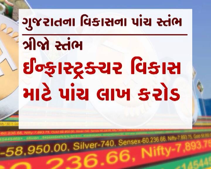 વિશ્વસ્તરીય આંતરમાળખાકીય સવલતો ગુજરાતના આધુનિક વિકાસના રોડમેપમાં ત્રીજા ક્રમે છે.