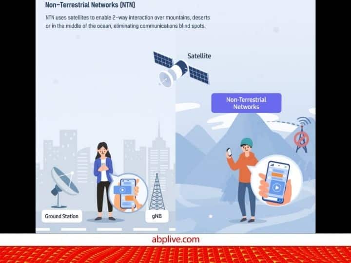 Samsung will offer satellite connectivity in its phone know lastest update on satellite connectivity smartphones बिना नेटवर्क भी कर पाएंगे वीडियो कॉल-चैटिंग! इस कंपनी के फोन में आने वाला है ये फीचर