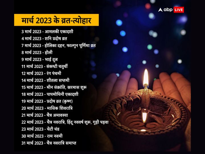 March 2023 Vrat Festival: मार्च में होली, रमजान, चैत्र नवरात्रि कब? जानें इस महीने के व्रत-त्योहार की डेट