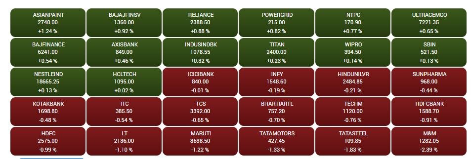 Stock Market Closing: શેરબજારમાં ઘટાડાની ‘સિક્સર’, જાણો સપ્તાહના અંતિમ કારોબારી દિવસના હાલચાલ