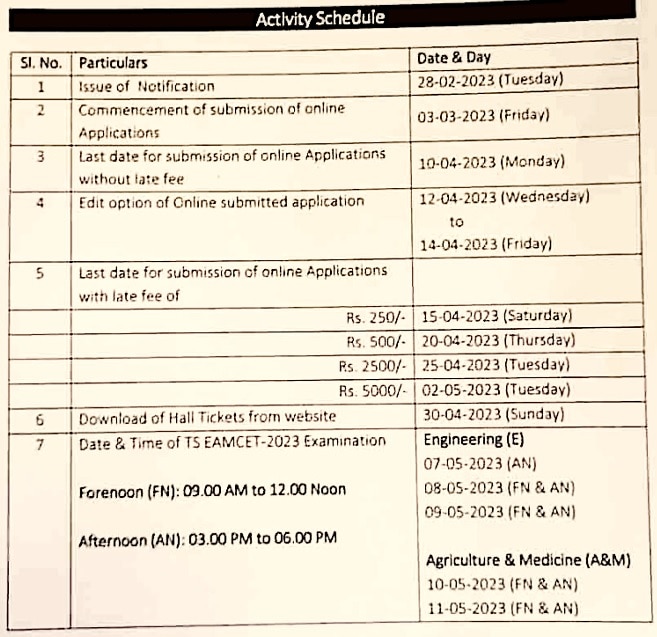 TS EAMCET 2023: తెలంగాణ ఎంసెట్‌, పీజీ ఈసెట్‌ షెడ్యూల్‌ విడుదల - ముఖ్యమైన తేదీలివే!