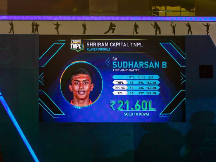 Tamil Nadu Premier League 2023 Sai Sudarshan Most Expensive Complete List Of All TNPL 2023 Auction Squads TNPL 2023: Sai Sudarshan Becomes Most Expensive Buy. Check Complete List Of All Squads