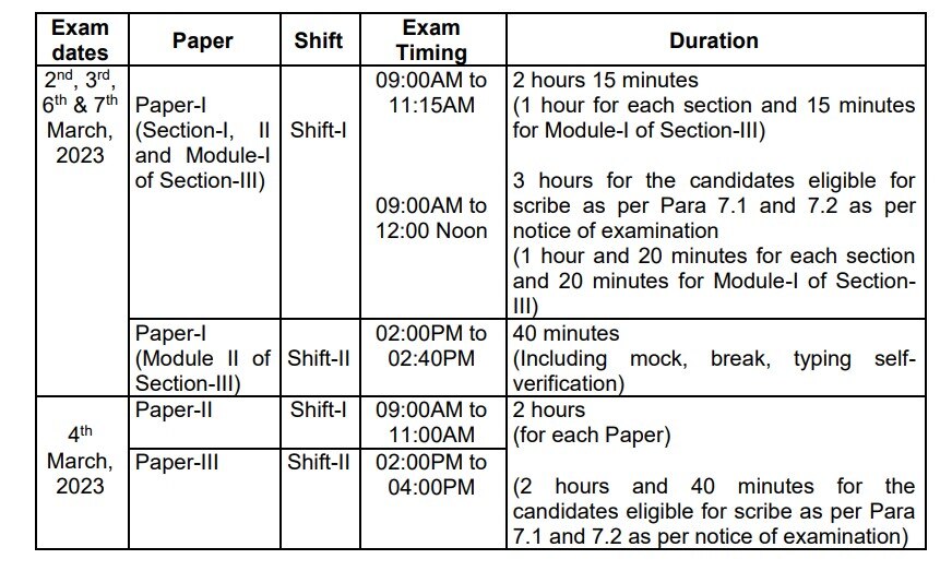 SSC CGL Tier-II Examination 2022 : எஸ்.எஸ்.சி ஒருங்கிணைந்த பட்டதாரிகளுக்கான இரண்டாம் நிலைத் தேர்வு தேதி அறிவிப்பு! -முழு விவரம்!