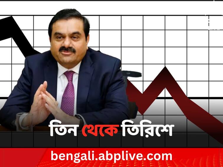 gautam-adani-slips-to-30-from-3rd-on-world-billionaire-index-group-stocks-loses-rs-12-lakh-crores Gautam Adani: বিশ্বের ধনীদের তালিকায় তিন থেকে তিরিশে আদানি, ১২ লক্ষ কোটির ক্ষতি