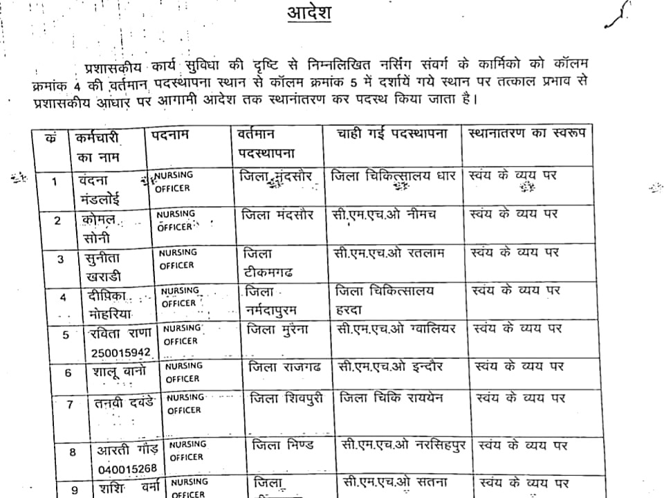 Shivpuri News: पूरी हुई नर्स की अंतिम इच्छा, मौत के 66 दिन बाद स्वास्थ्य विभाग ने किया तबादला