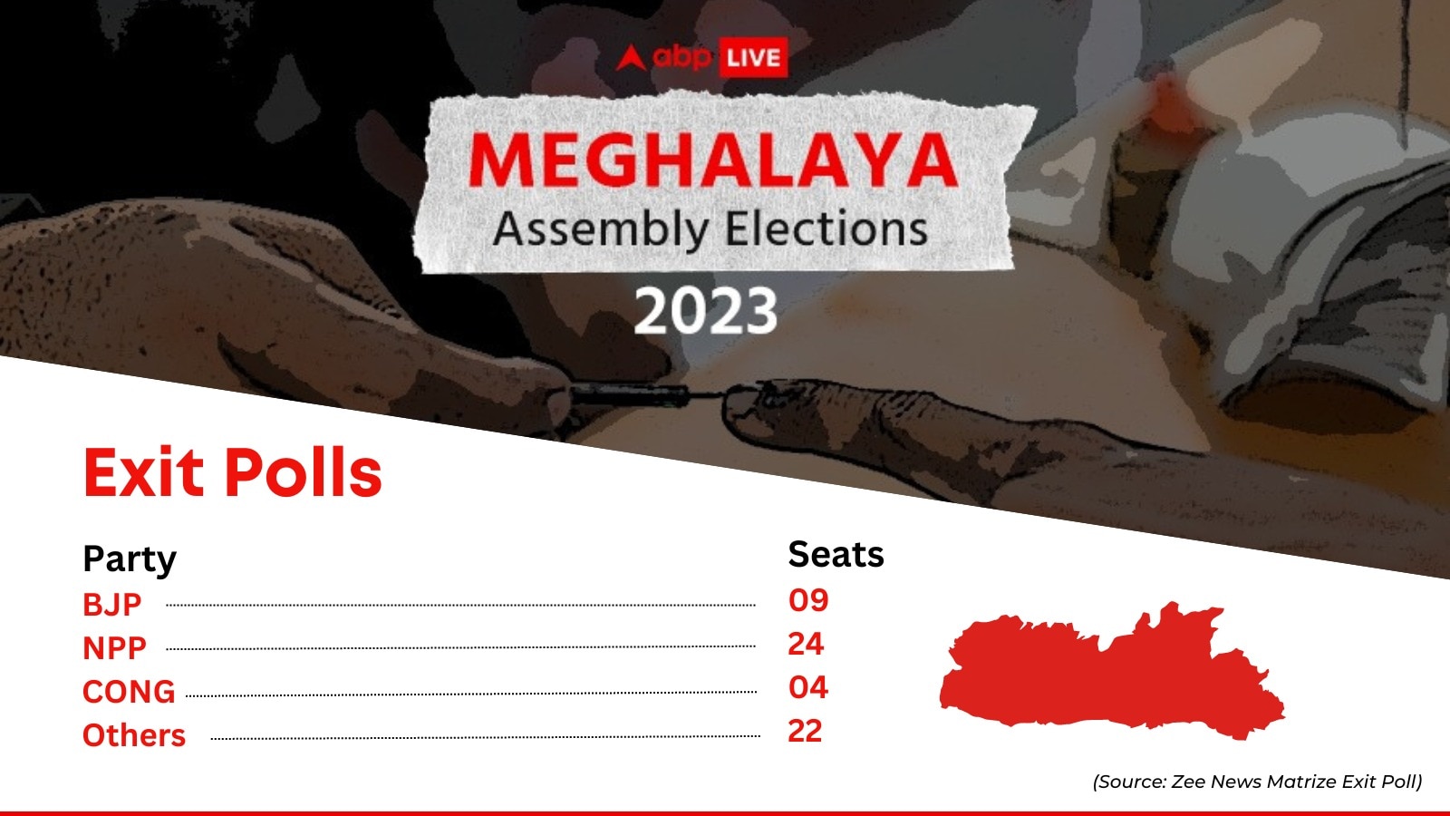 Assembly Election 2023: Exit Poll Predicts Comfortable Win For BJP In Tripura And Nagaland, Close Contest In Meghalaya