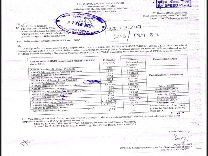 Madurai AIIMS: மதுரை எய்ம்ஸ்க்கு ஒதுக்கப்பட்டது வெறும் 12 கோடி - ஆர்.டி.ஐ. சட்டத்தால் வெளியான அதிர்ச்சி தகவல்