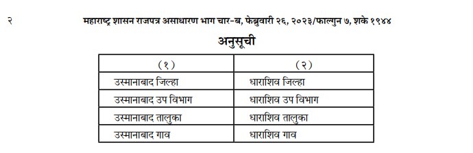 शहरानंतर आता संपूर्ण जिल्हा छत्रपती संभाजीनगर आणि धाराशिव म्हणून ओळखला जाणार