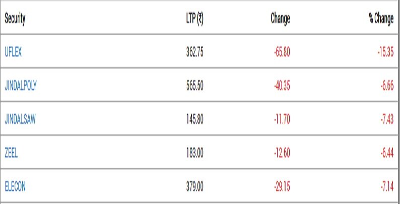 Stock Market Closing: સપ્તાહના પ્રથમ દિવસે માર્કેટમાં કડાકો, સેન્સેક્સ 175 પોઈન્ટ તૂટ્યો