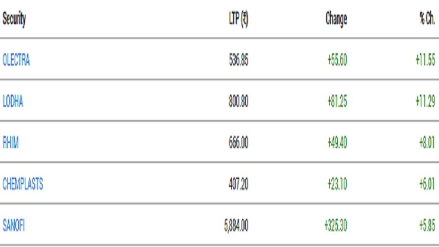 Stock Market Closing: સપ્તાહના પ્રથમ દિવસે માર્કેટમાં કડાકો, સેન્સેક્સ 175 પોઈન્ટ તૂટ્યો