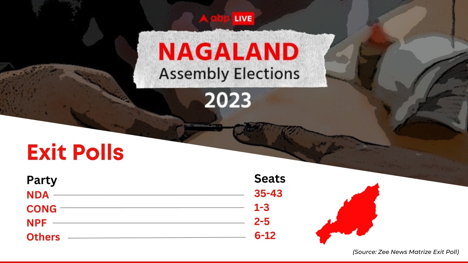 Assembly Election 2023: Exit Poll Predicts Comfortable Win For BJP In Tripura And Nagaland, Close Contest In Meghalaya