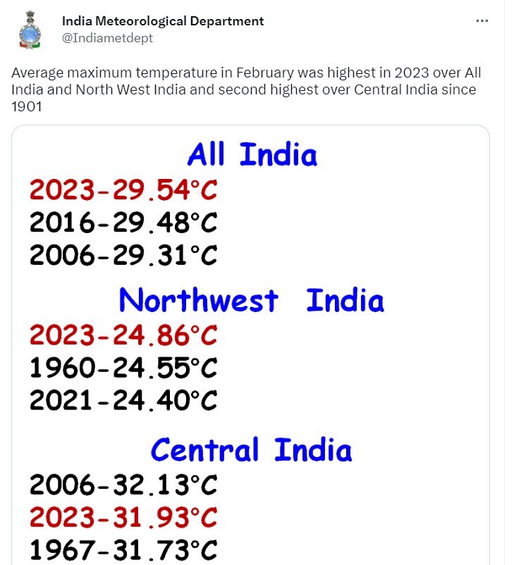 February Temperature: வேதனையில் சாதனை செய்த பிப்ரவரி: செம ஹாட்...! - அதிர்ச்சியூட்டும் ரிப்போர்ட் 