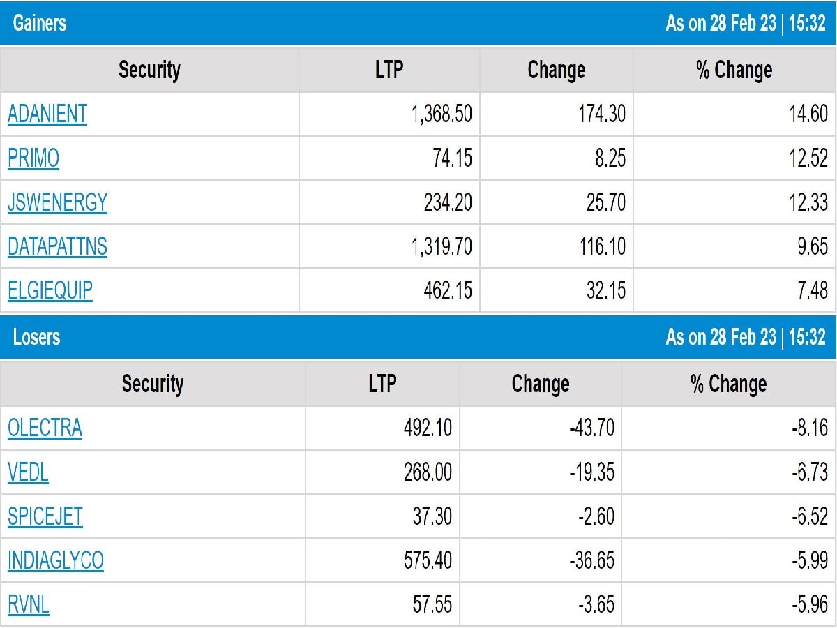 Stock Market Closing: શેરબજારમાં ક્યારે અટકશે ઘટાડો ? અદાણીના શેરમાં તેજી