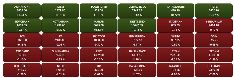 Stock Market Closing: શેરબજારમાં ક્યારે અટકશે ઘટાડો ? અદાણીના શેરમાં તેજી