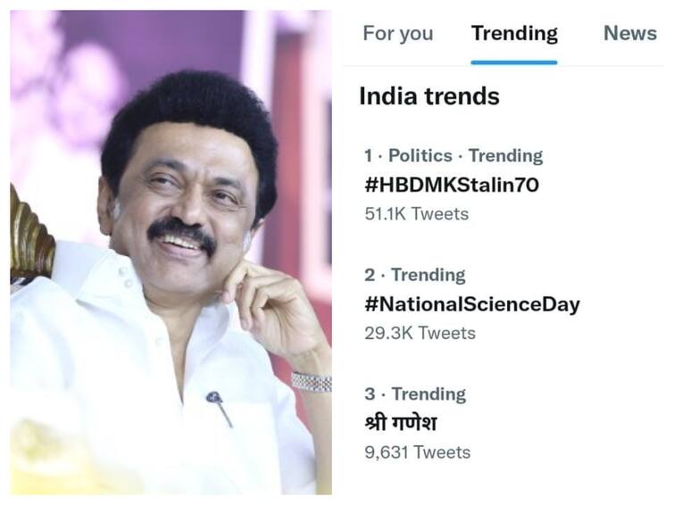 CM MK Stalin Birthday today 70th birthday celebration twitter trending hashtag HBDMKStalin CM MK Stalin Birthday : இந்திய அளவில் ட்விட்டரில் முதலிடம்.. ட்ரெண்டாகும் #HBDMKStalin70 ஹேஷ்டேக்...!