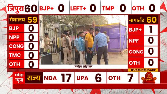 TMC overtakes NPP with 20 seats. BJP, Congress trail in early trends | Abp news