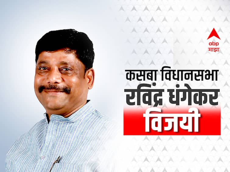 Kasba Peth By election Results 2023 Kasba  Bypoll Results Ravindra Dhangekar wins by 11040 Maharashtra Pune by Election 2023 भाजपचा पारंपरिक मतदारसंघ काँग्रेसनं हिसकावला; कसबा पोटनिवडणुकीत रवींद्र धंगेकर यांचा ऐतिहासिक विजय