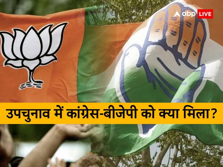 By-election Results 2023: महाराष्ट्र में कसबा सीट पर कांग्रेस की जीत, चिंचवाड़ में बीजेपी की विजय, जानिए बाकी 3 सीटों का हाल