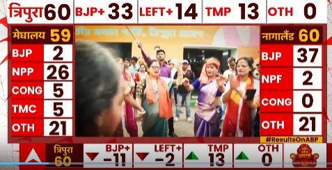 पूर्वोत्तर राज्यों में BJP की जीत के बाद, 2024 में क्या होगा विपक्ष का हाल ? | Election Result 2023|