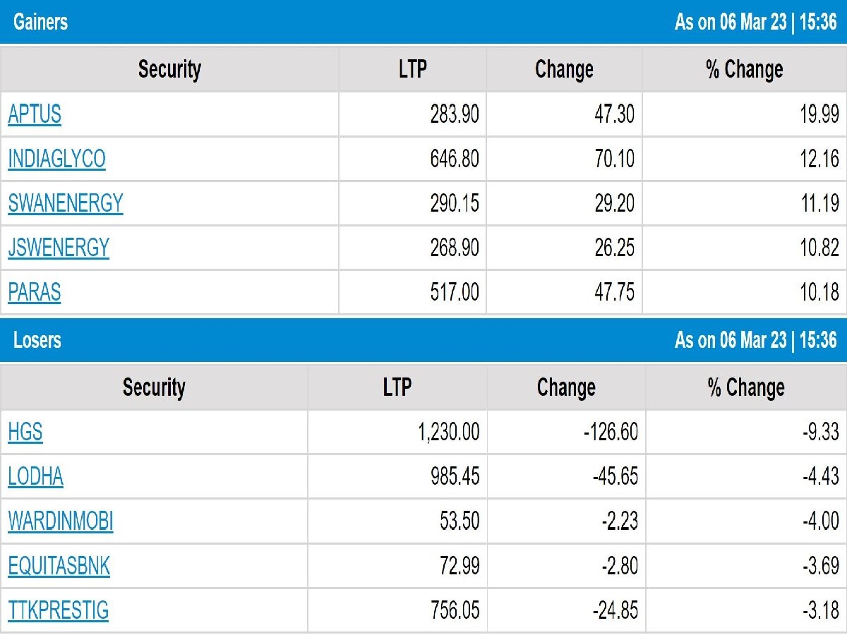 Stock Market Closing:  હોળી પહેલા શેરબજારમાં દિવાળી, 2 દિવસમાં રોકાણકારો કમાયા 5.60 લાખ કરોડ