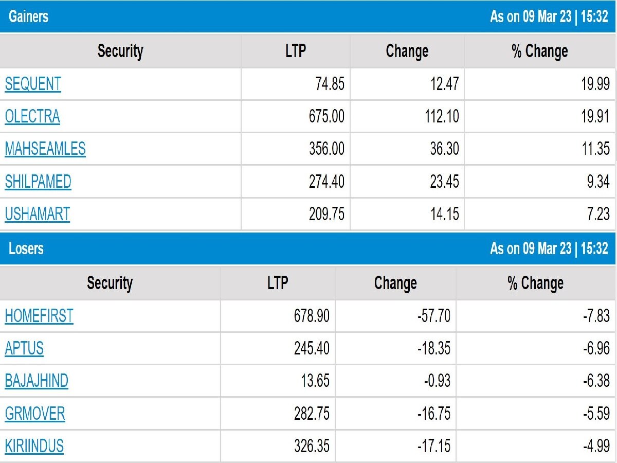 Stock Market Closing: બેંકિંગ, આઈટી, એફએમસીજીમાં નફા વસૂલીથી બજારમાં બોલ્યો કડાકો, સેન્સેક્સ 60 હજારથી નીચે થયો બંધ