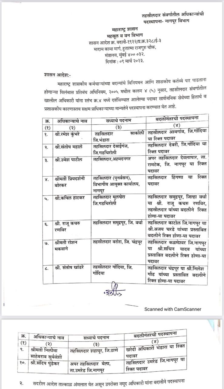 Tehsildars Transfers : एकीकडे अवकाळी पावसाचे पंचनामे सुरु, दुसरीकडे 36 तहसीलदारांच्या बदल्या 