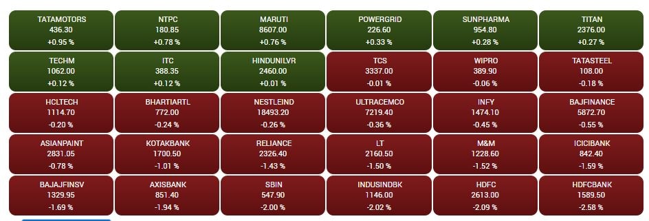 Stock Market Closing: સપ્તાહના અંતિમ કારોબારી દિવસે શેરબજાર કડાકા સાથે બંધ, 2 દિવસમાં 1200થી વધુ પોઇન્ટનો ઘટાડો