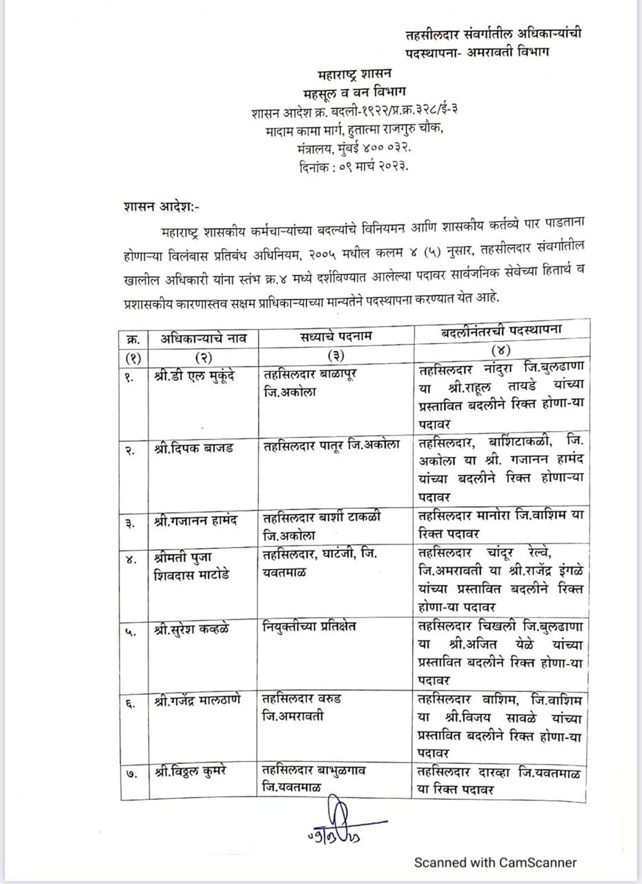 Tehsildars Transfers : एकीकडे अवकाळी पावसाचे पंचनामे सुरु, दुसरीकडे 36 तहसीलदारांच्या बदल्या 