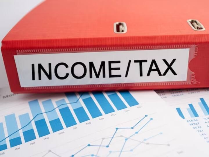 Direct Tax Collection Jumped 22 5 to reached 16 68 lakh crore income tax refund at 2 95 lakh crore Direct Tax Collections: डायरेक्ट टैक्स कलेक्शन में अच्छी उछाल, सरकार ने 10 मार्च तक वसूले 16.68 लाख करोड़ रुपये 