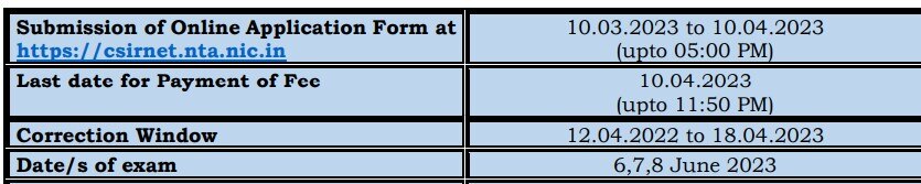 CSIR UGC NET Exam 2023 : சி.எஸ்.ஐ.ஆர். நெட் தேர்வு தேதி அறிவிப்பு; விண்ணப்பிப்பது எப்படி? முழு விவரம் இதோ!