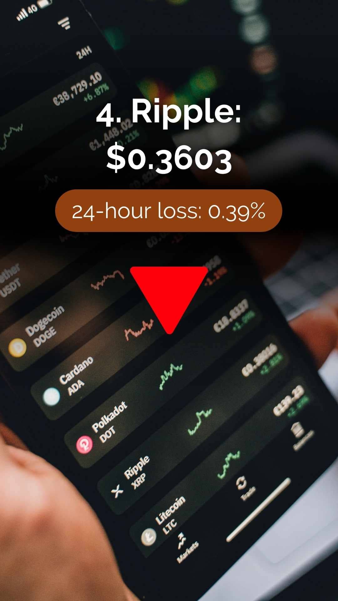 Top Crypto Losers Today