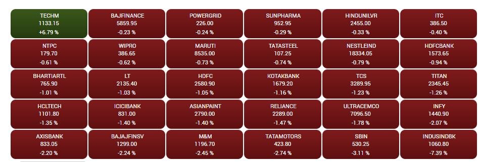 Stock Market Closing: શેરબજારમાં મંદી, 897 પોઇન્ટના કડકાથી એક જ દિવસમાં રોકાણકારોના 3.66 લાખ કરોડ થઈ ગયા સ્વાહા