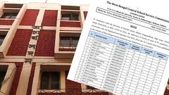 সাদা OMR জমা দিয়েও প্রাপ্ত নম্বর ৫৭! SSC গ্রুপ সি নিয়োগে ভয়াবহ দুর্নীতি, প্রকাশিত তালিকা