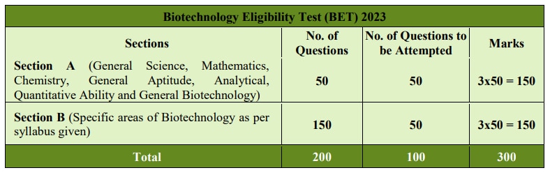 GATB-BET 2023: 'బయోటెక్నాలజీ'లో పీజీ, జేఆర్‌ఎఫ్ ప్రవేశాలకు నోటిఫికేషన్, పరీక్షలు ఎప్పుడంటే?