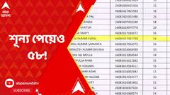 ABP News ABP News