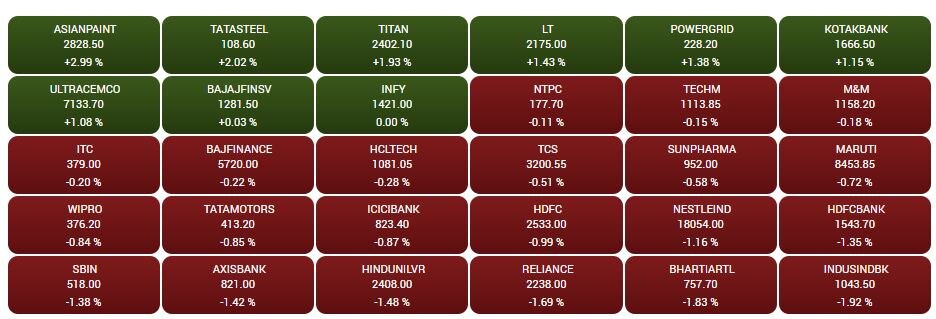 Stock Market Closing: ક્યારે અટકશે શેરબજારમાં ઘટાડો ? સતત પાંચમા કારોબારી દિવસે કડાકા સાથે રહ્યું બંધ