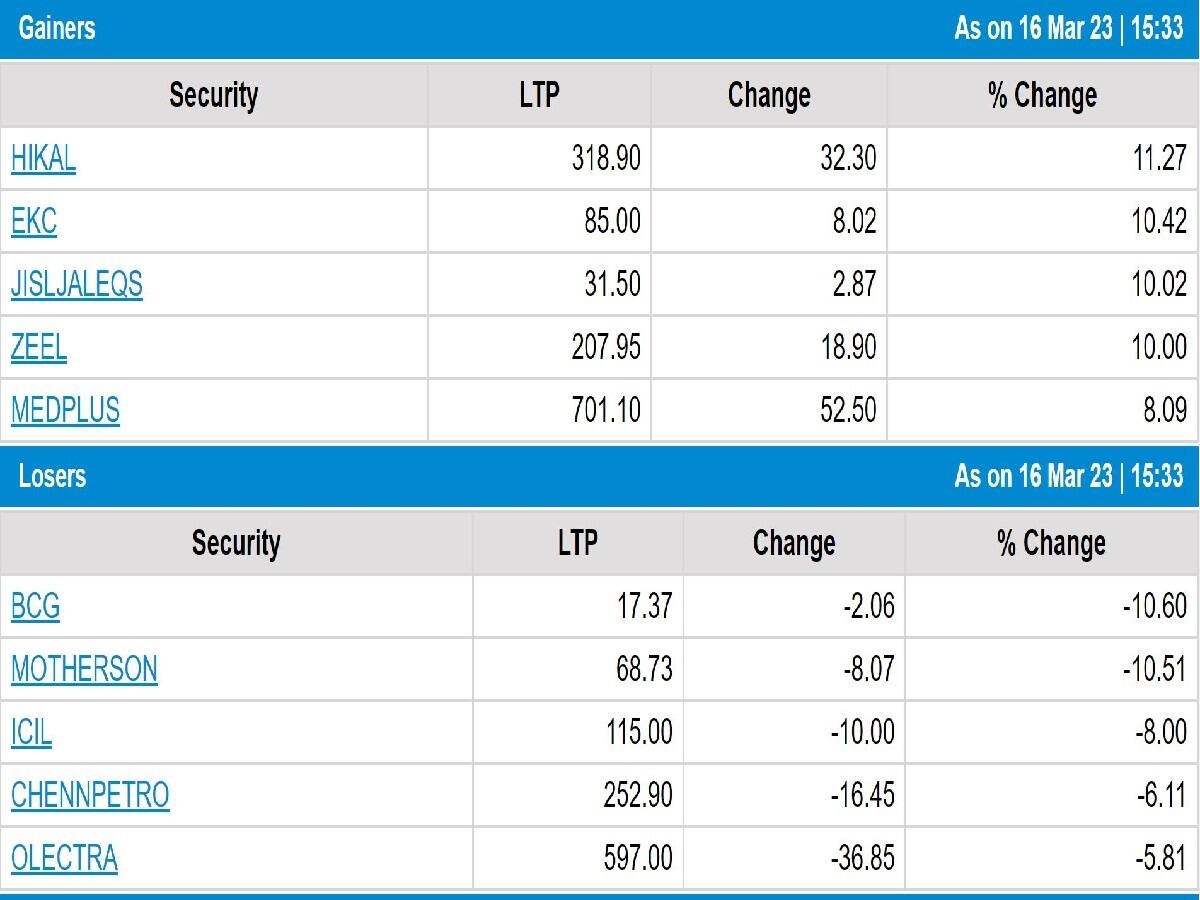 Stock Market Closing: શેરબજારમાં અટક્યો ઘટાડો, જાણો કેટલા પોઇન્ટના વધારા સાથે બંધ રહ્યું માર્કેટ