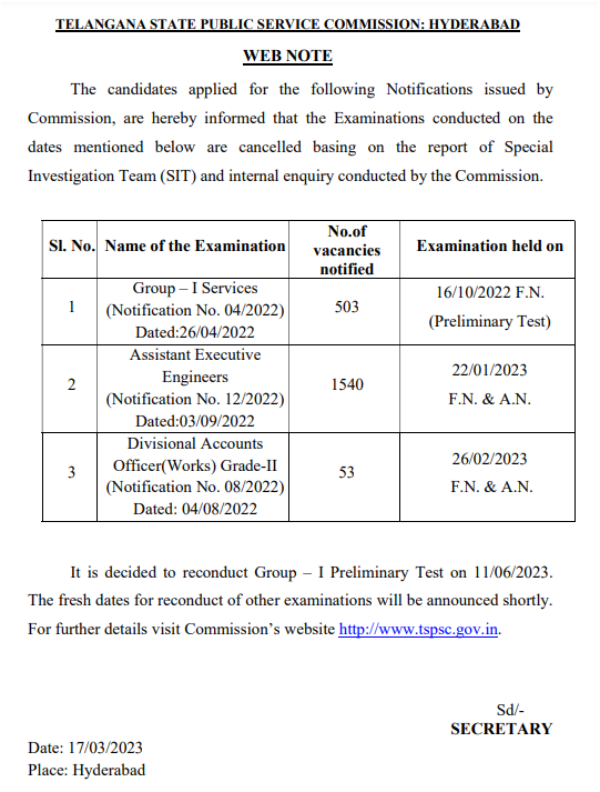 గ్రూప్-1' ప్రిలిమ్స్ పరీక్ష రద్దు,  మరో రెండు పరీక్షలను కూడా రద్దు చేసిన టీఎస్‌పీఎస్సీ!