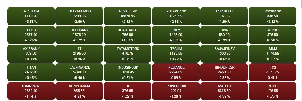 Stock Market Closing:  શેરબજાર માટે શુક્રવાર શુકનવંતો, જાણો કેમ આવી તેજી