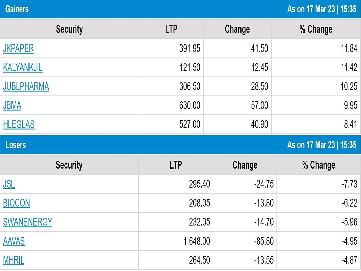 Stock Market Closing:  શેરબજાર માટે શુક્રવાર શુકનવંતો, જાણો કેમ આવી તેજી