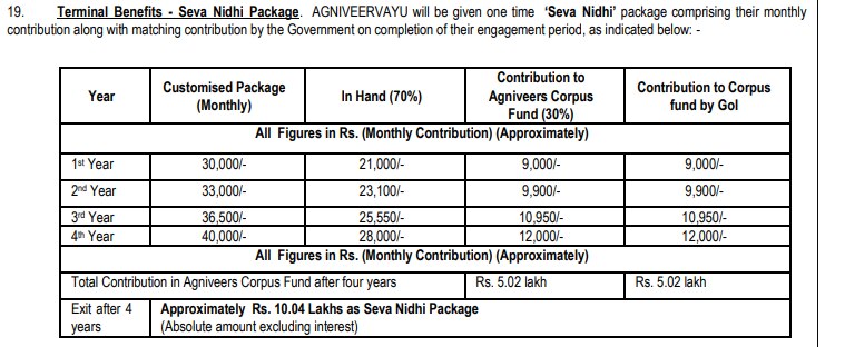 IAF Agniveer Recruitment 2023: +2 தேர்ச்சி பெற்றவர்களா? இந்திய விமானப் படையில் வேலை; முழு விவரம்!