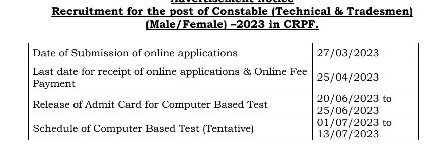 CRPF Constable Recruitment 2023: சி.ஆர்.பி.எஃப்.பில் 9,212 பணியிடங்கள்;யாரெல்லாம் விண்ணப்பிக்கலாம்? முழு விவரம்?