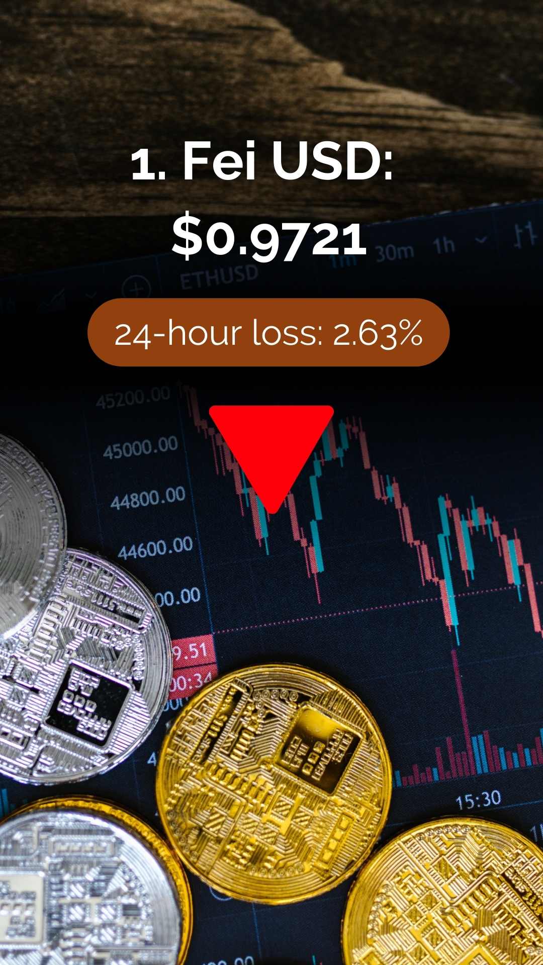 Top Crypto Losers Today